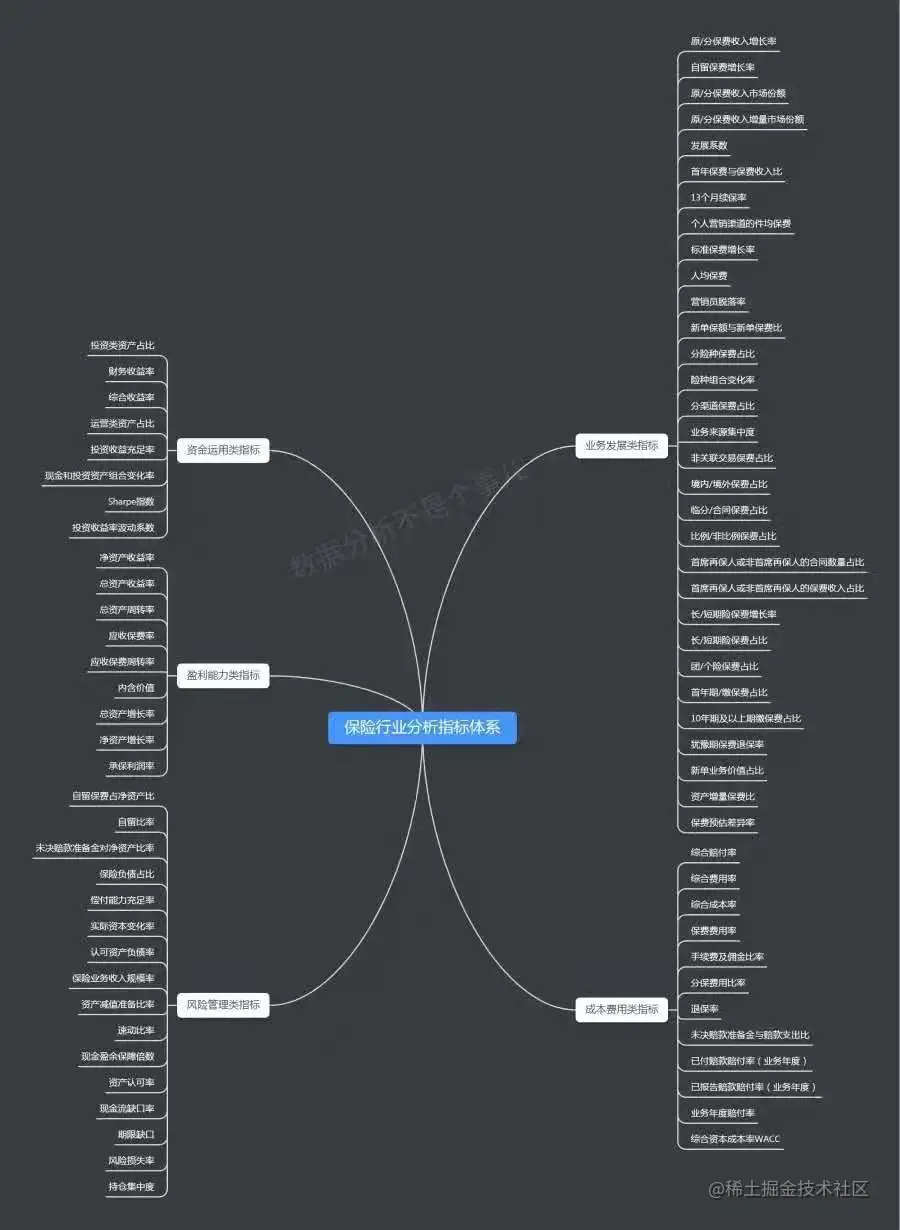 最全数据指标体系集合！覆盖9个行业4个业务场景，全是干货