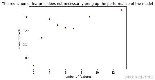 性能提升与特征选择