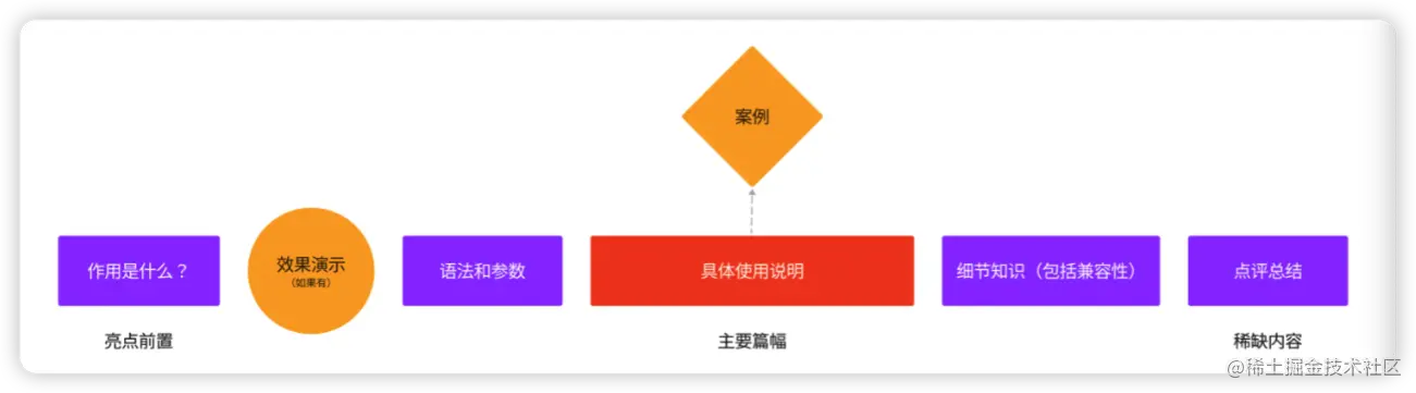 image-20230113205002852