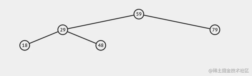 树搜索-push-动图