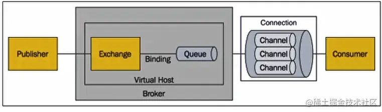 image-20220530110720131