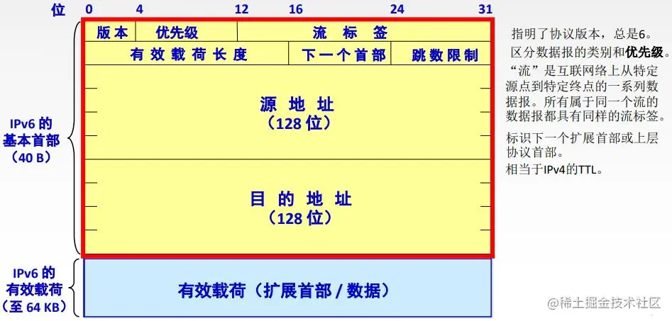 image-20221031152332881