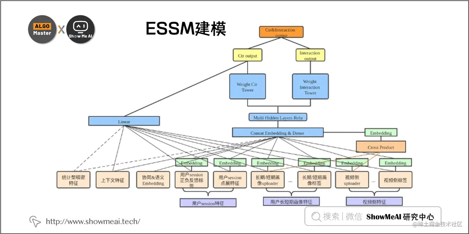 ESSM建模; 2-11