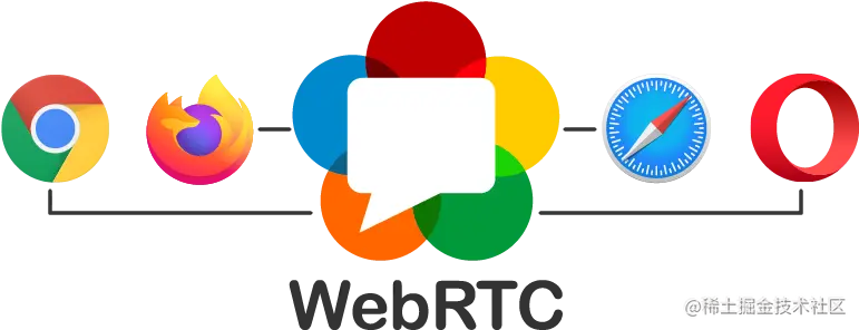 webrtc-explained-u2022u2022-supported-browsers-3cx-video-calling-using-webrtc-text-symbol-logo-trademark-transparent-png-2658931.png