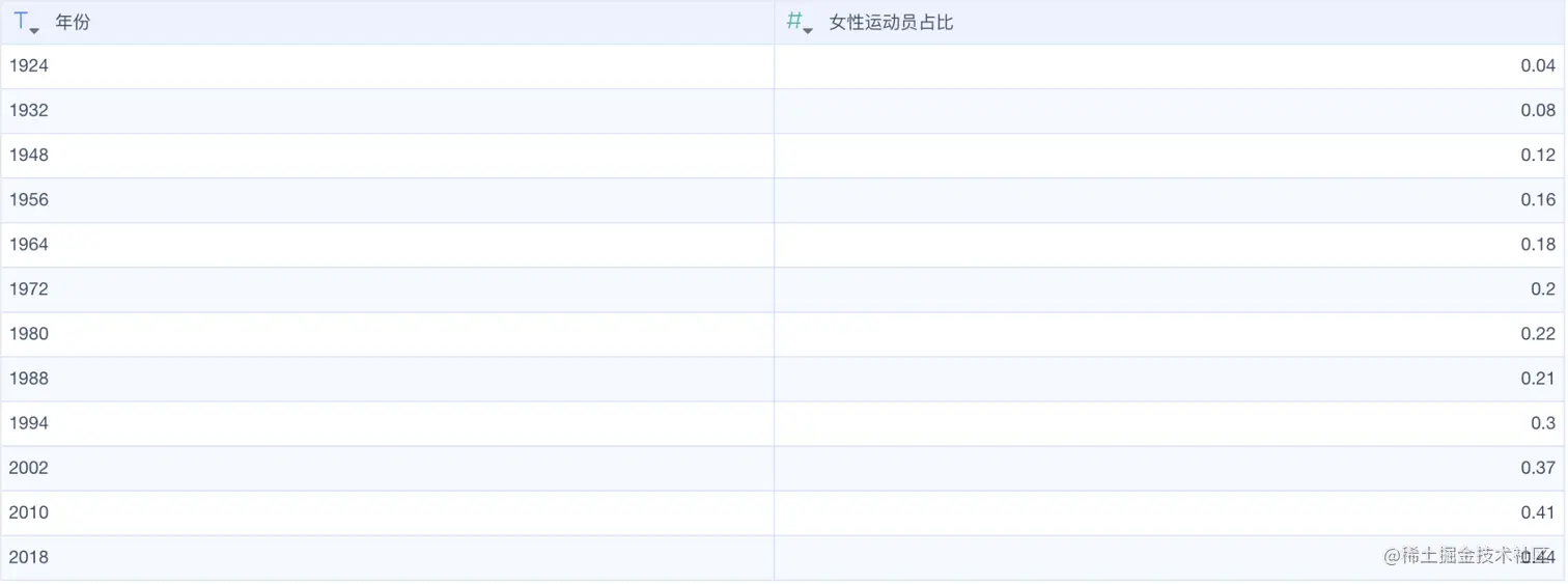 从“杨倩”到“谷爱凌”，女性运动员如何撑起奥运半边天？