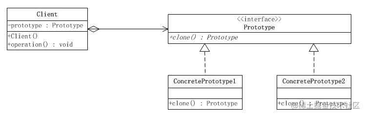 image-20230307142948653