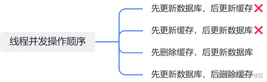 image-20230122112458570