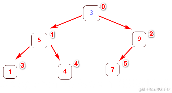 [外链图片转存失败,源站可能有防盗链机制,建议将图片保存下来直接上传(img-vdZdWc1W-1570728985658)(en-resource://database/4767:1)]