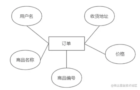 安卓期末大作业——购物商城（源码+18页报告）
