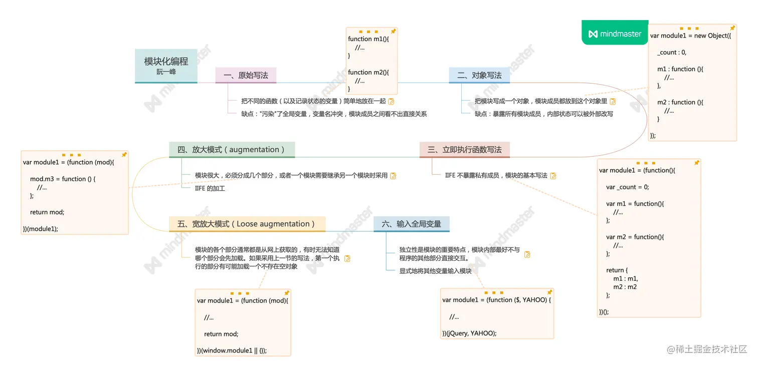 JS模块编程-阮一峰.jpeg