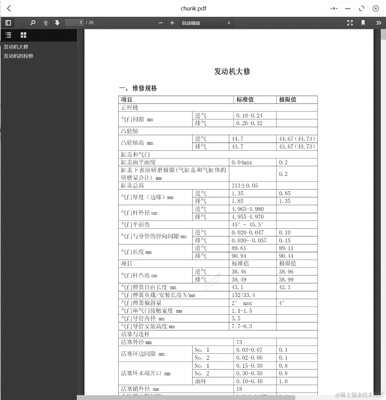 2015-2019年中兴汽车维修手册和电路图[资料更新]