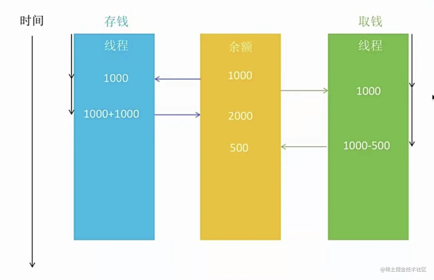 image-20220423223928355