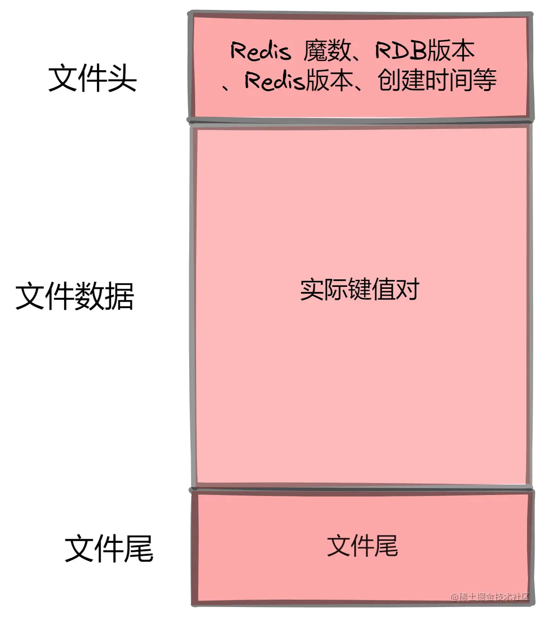 rdb文件组成.png