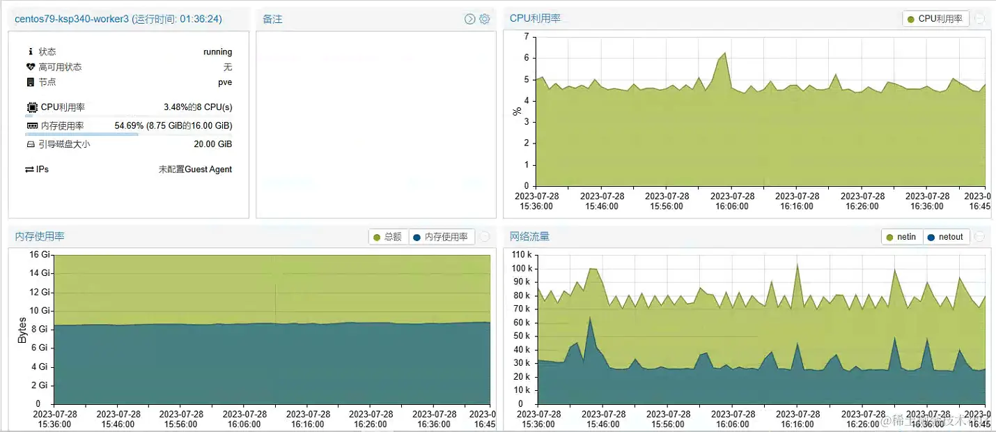 ksp-overview-worker-3-3