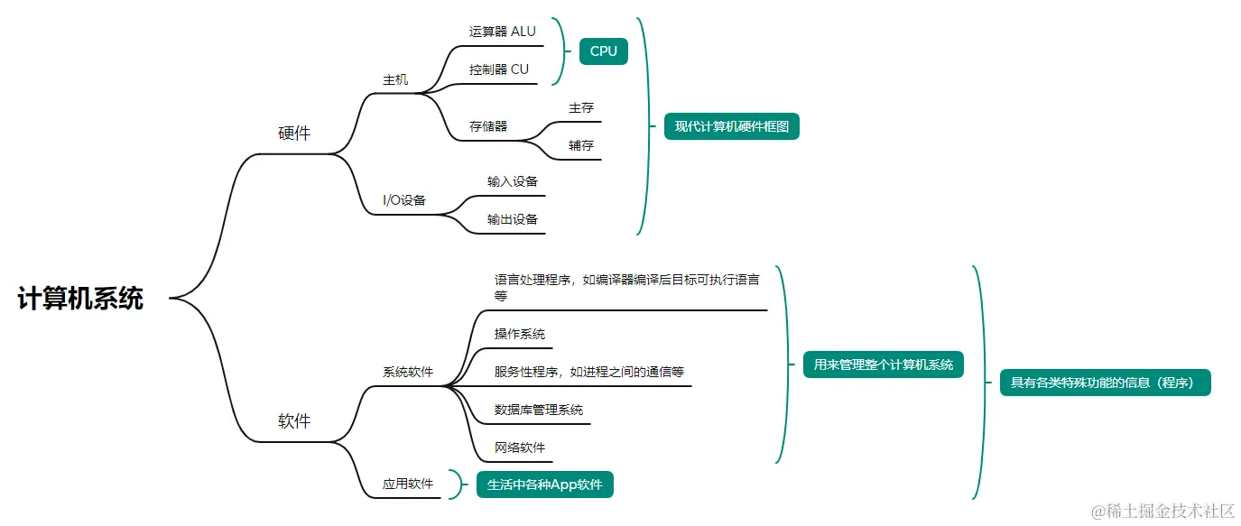 image-20230623125741365