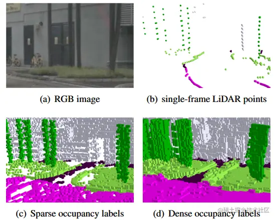 图5. 不同的占据标签对比