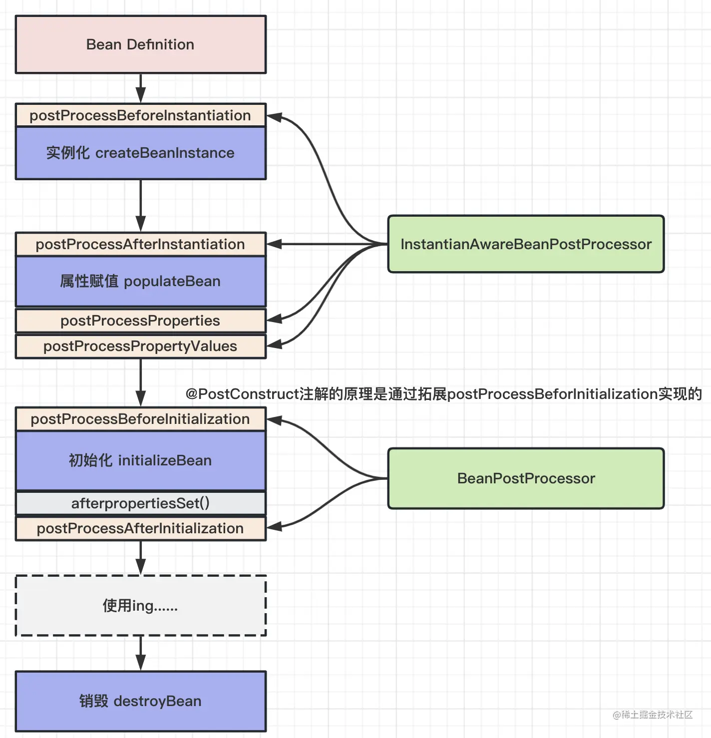 image-20230505134030854