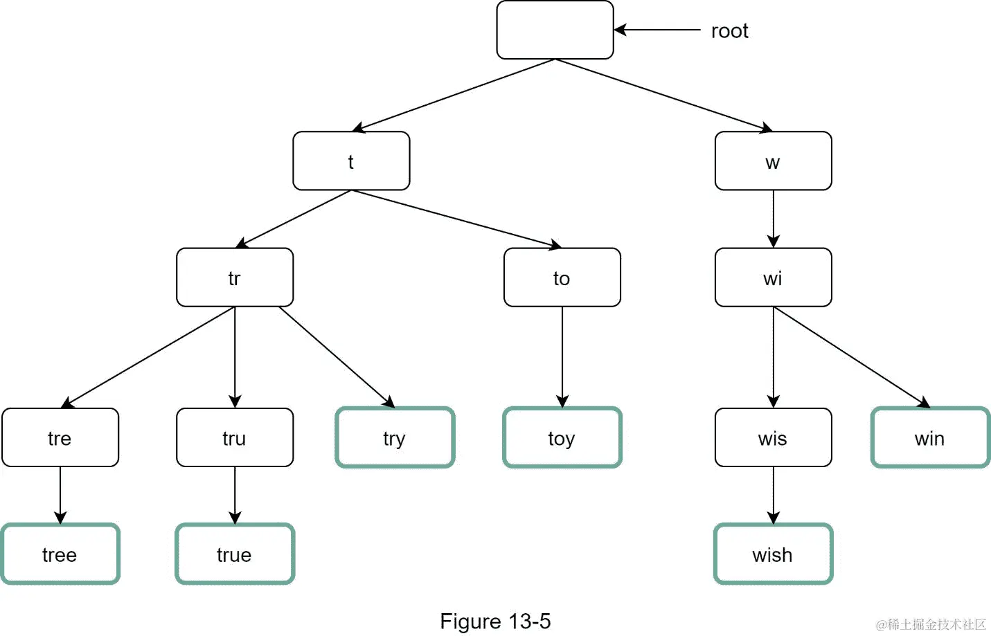 A close up of a device  Description automatically generated