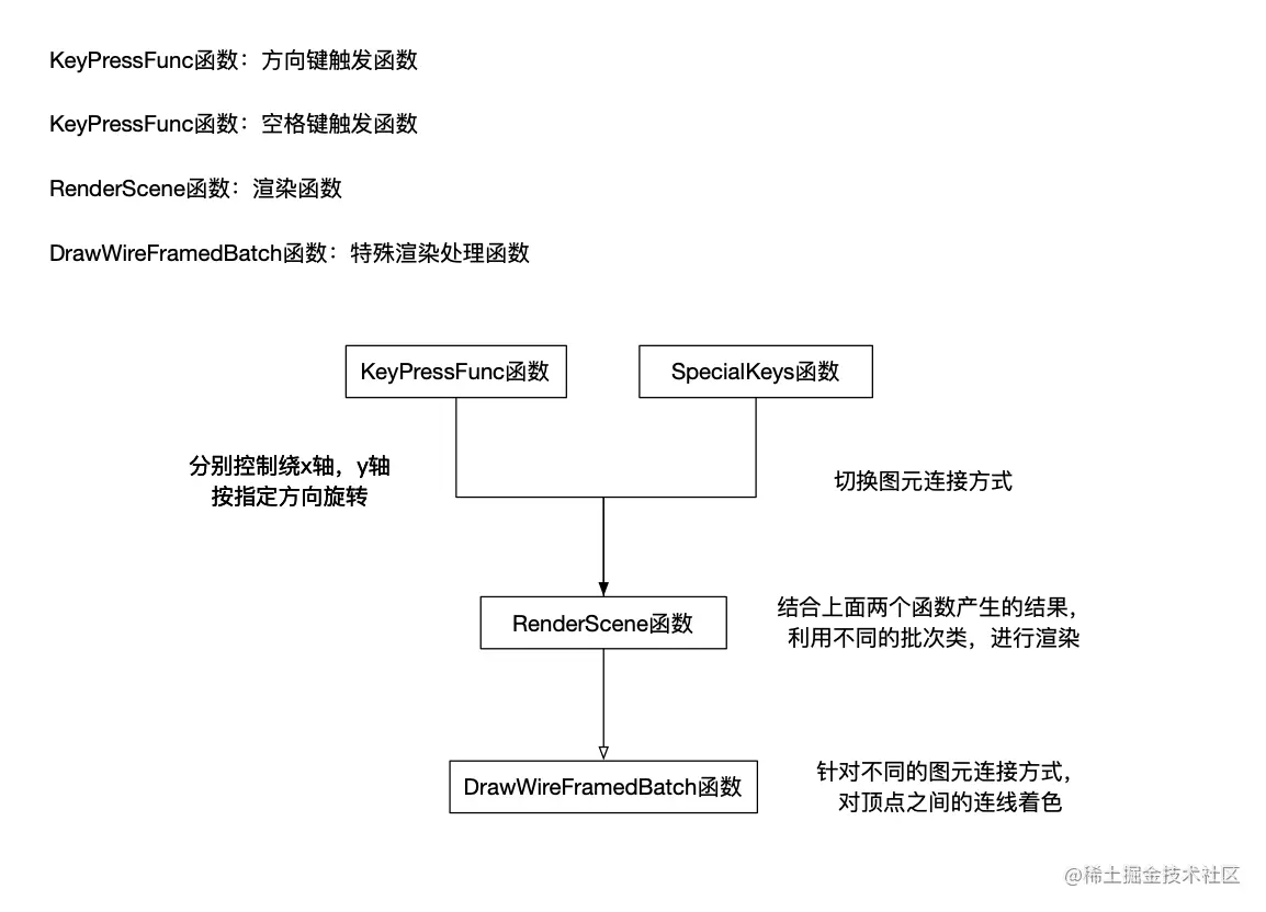 实现思路