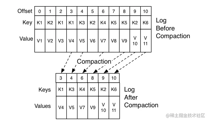 Kafka%E5%9F%BA%E7%A1%80%2059767abf68e24c1daeb518e5ca64fd2b/Untitled%205.png