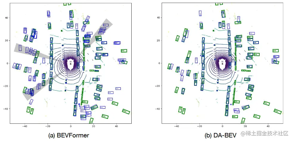 图4. DA-BEV和基线模型BEVFormer的预测可视化