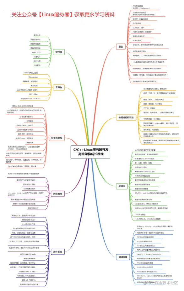 应届生怎么走LinuxC++后台服务器开发路线，工作3-5年的知识体系