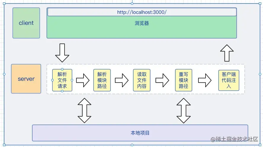 image-20220322000610880