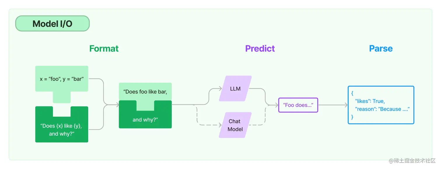Model_IO