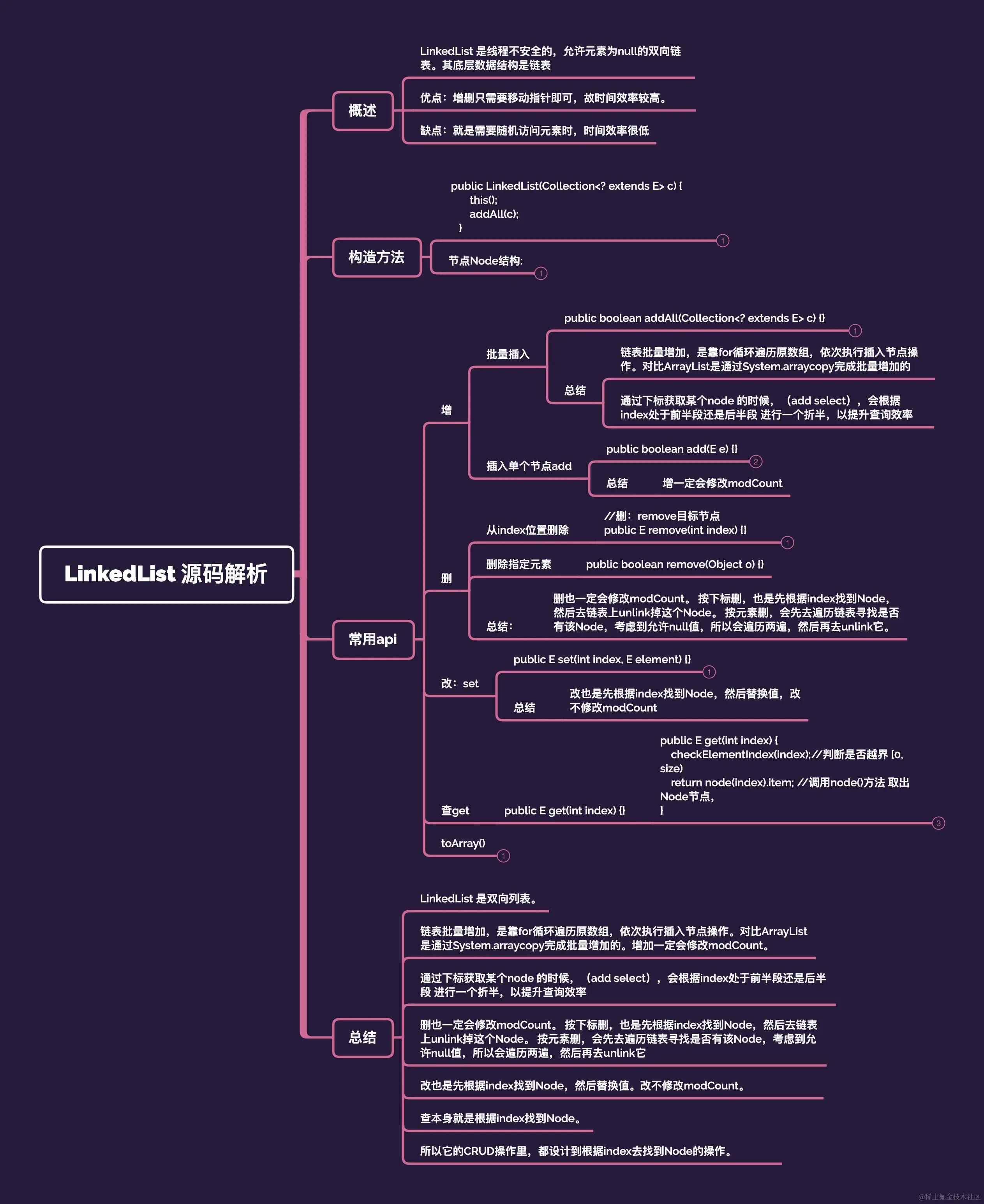 LinkedList 源码解析.png