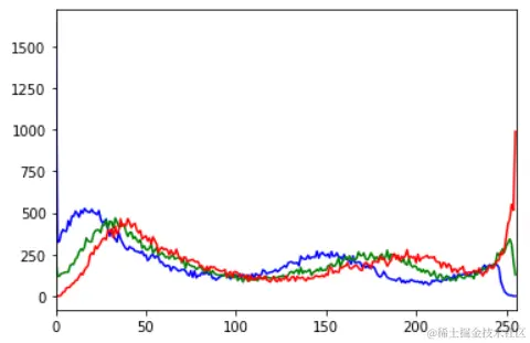 image-20230802214635075