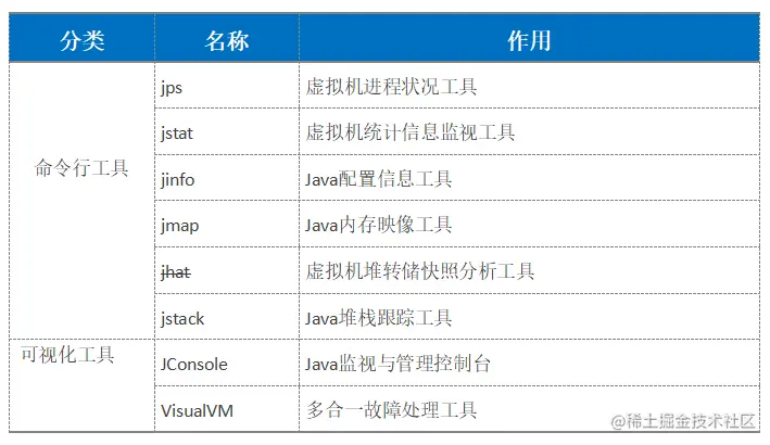 image-20220315134411702