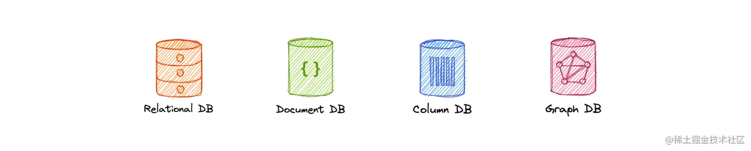 database-types.png