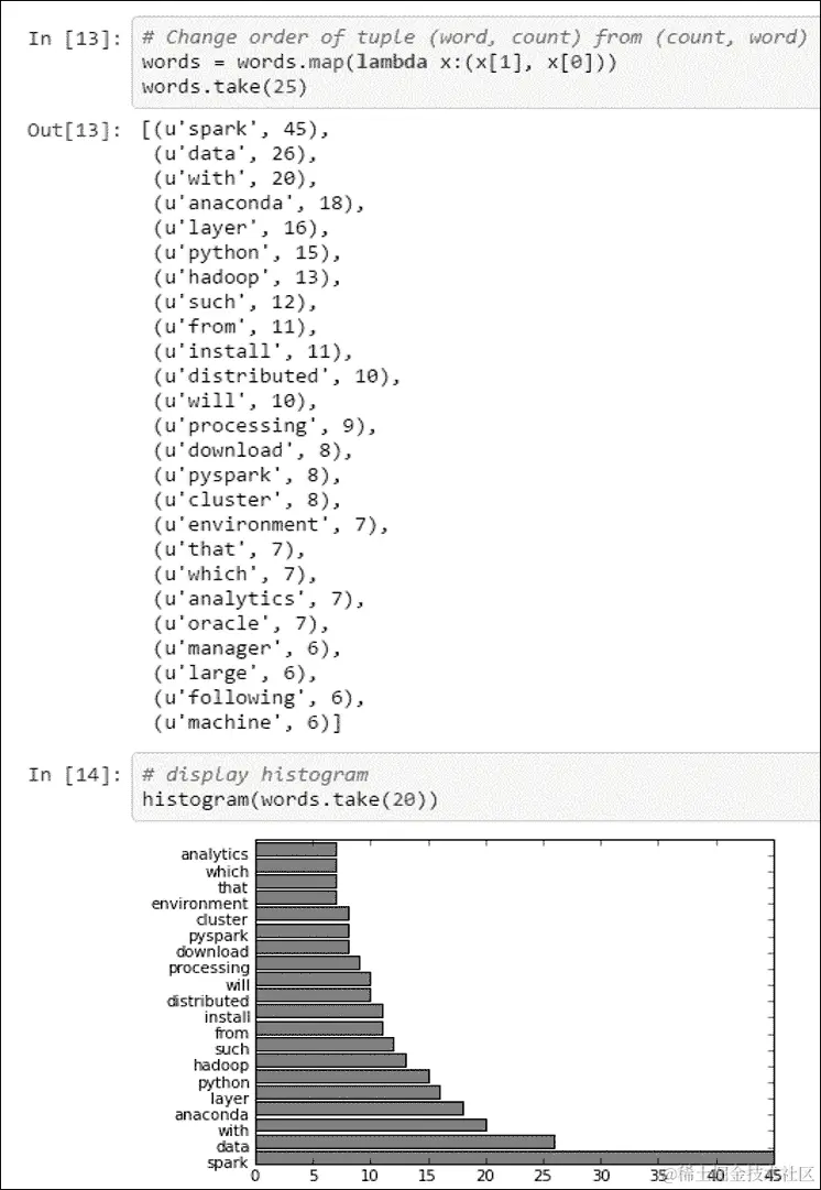 使用 PySpark 构建我们的第一个应用程序