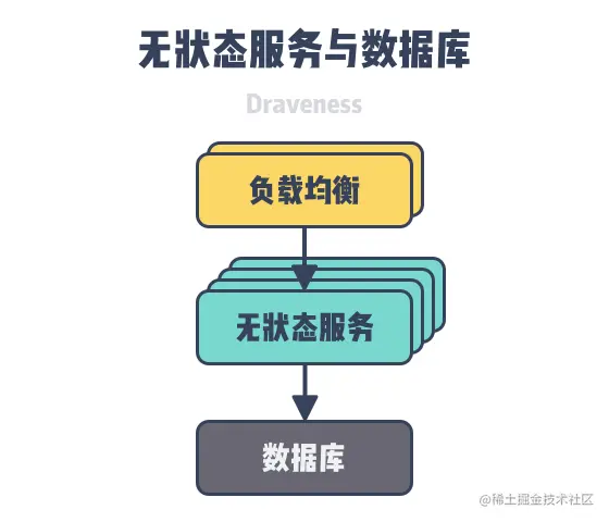 为什么数据库不应该使用外键