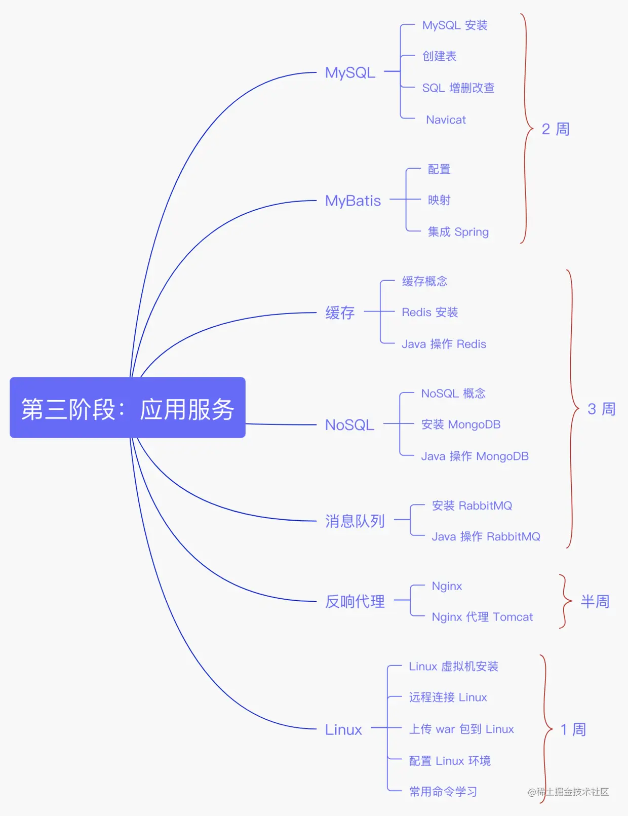 应用服务