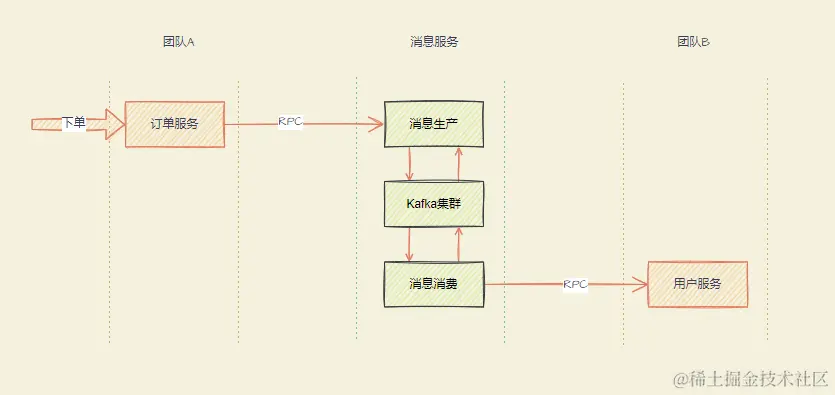 image-20230218150647472