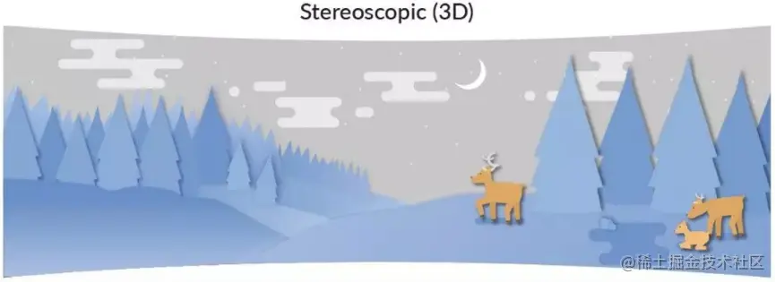 为什么VR视频的清晰度不高？