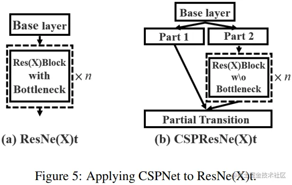 Figure5