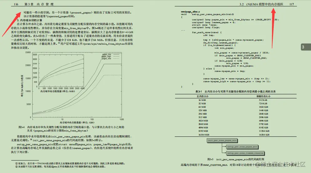 同事跳槽阿里，临走甩给一份上千页的Linux源码笔记，真香