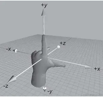 左手坐标系.png