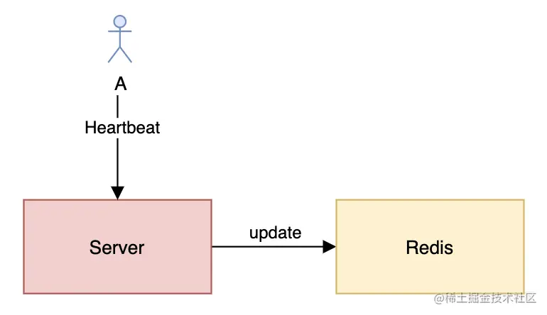 阿里技术官设计的一个亿级消息量的IM系统，堪称精彩