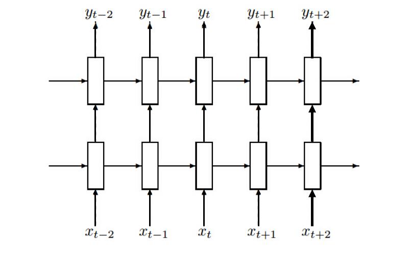 nlp-lstm-multilayer