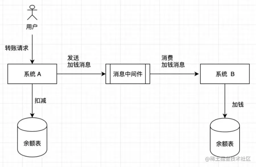 运维不是修电脑！月薪30K的高级运维告诉你，学会这些就能逆袭