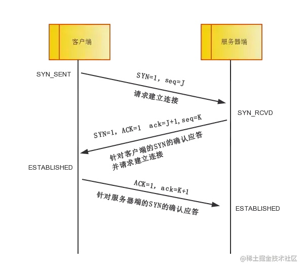 太厉害了，终于有人能把TCP/IP 协议讲的明明白白了