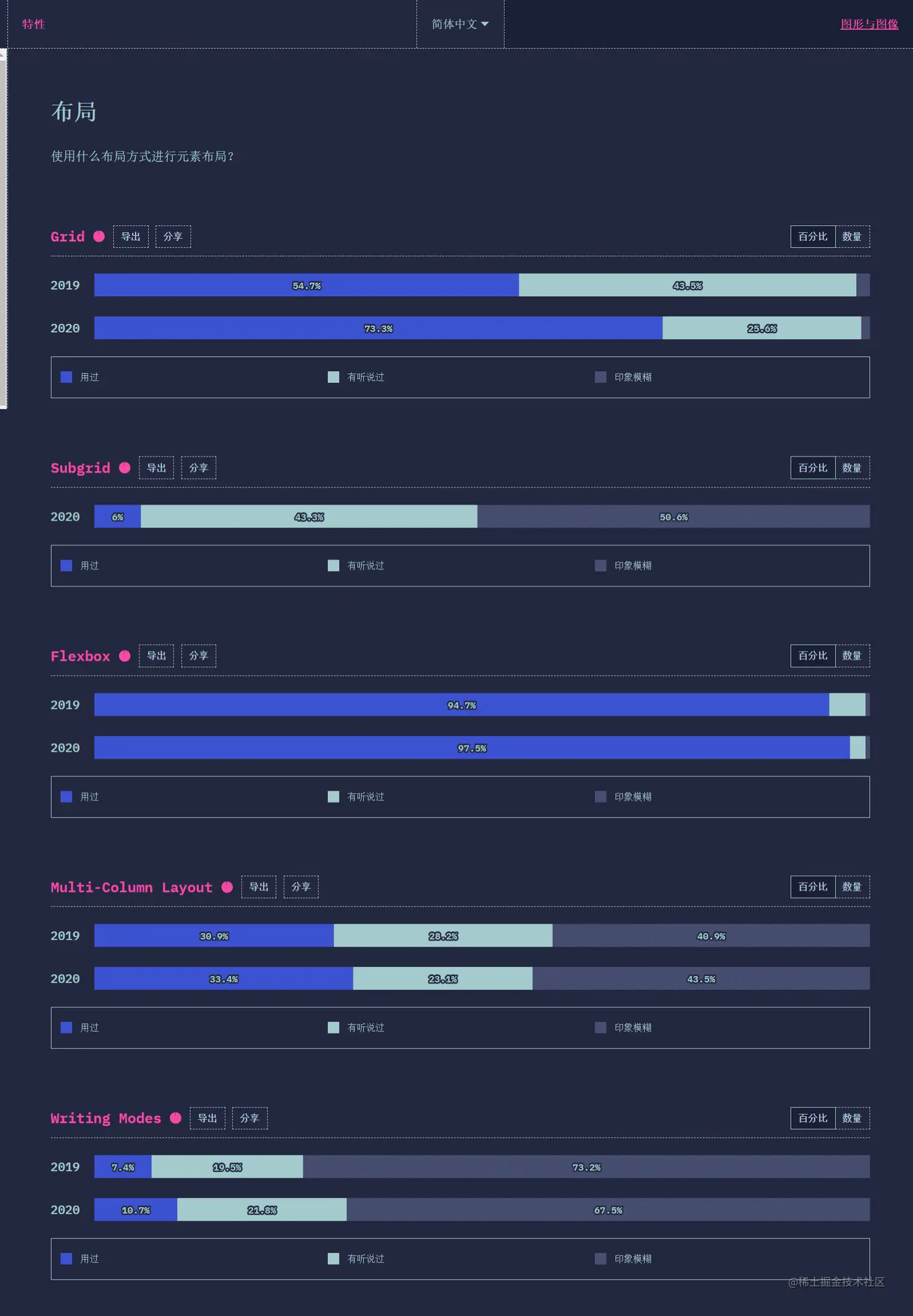 2020.stateofcss.com.png