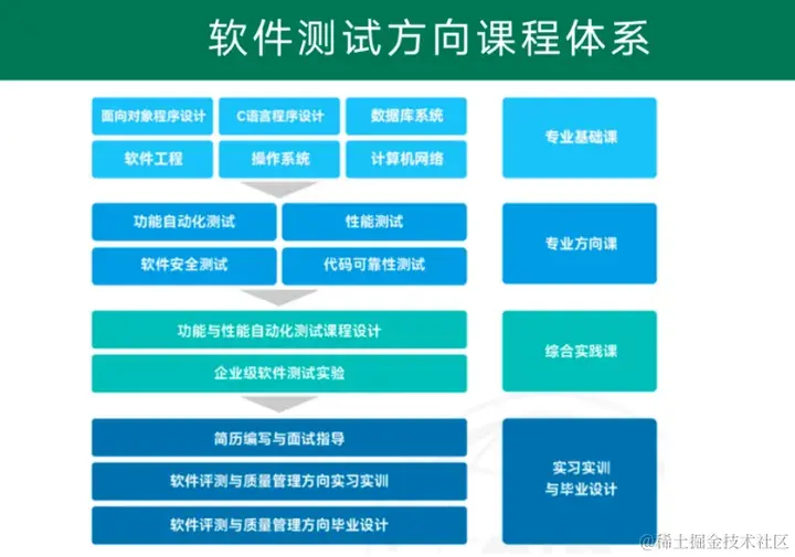 探索软件测试领域，哪些论坛值得一游？  第1张