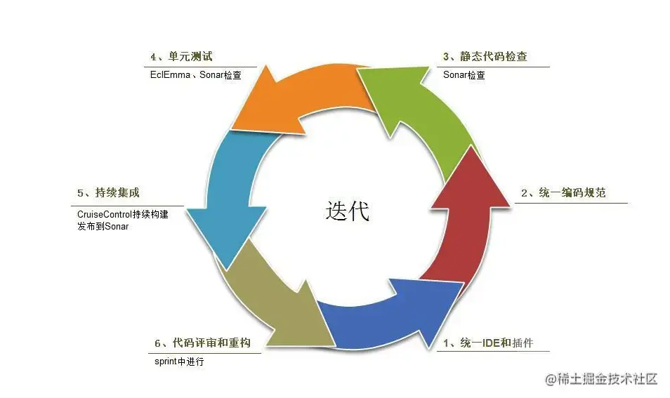 从敏捷开发到DevOps，殊途亦同归