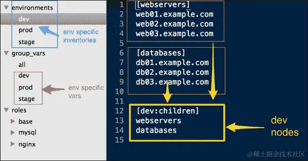 方法 1 – 在清单中使用嵌套组