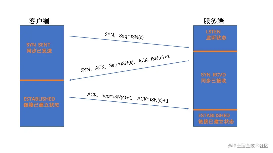 TCPconnect.jpg