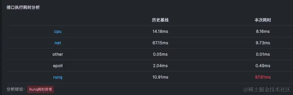 最佳实践：深入理解线程池参数设置